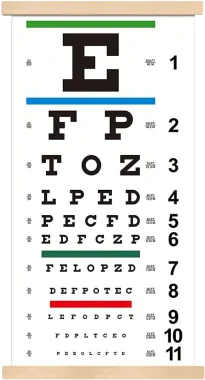 Adult reading an eye chart during a DMV vision screening